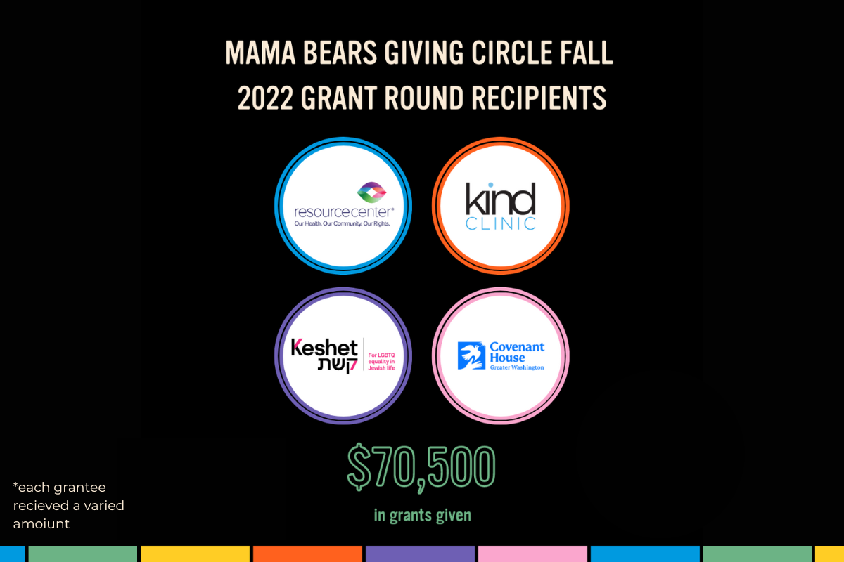 MAMA BEARS GIVING CIRCLE FALL 2022 GRANT ROUND RECIPIENTS
